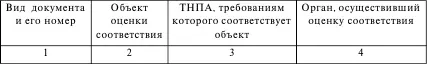 Задание 3 Подготовка заявки на проведение сертификации продукции Используя - фото 17