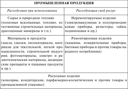Рис 7 Классификация промышленной продукции Для оценки качества промышленной - фото 18