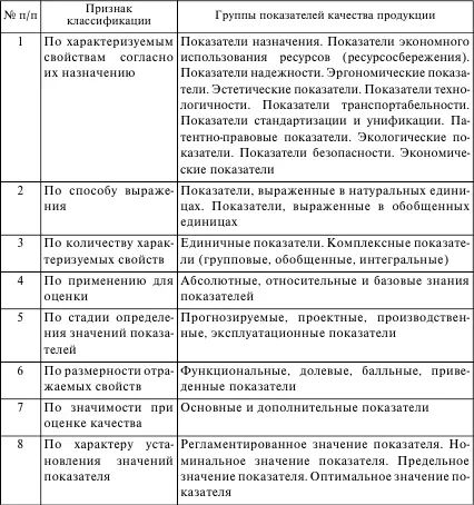 Второй признак классификации служит для техникоэкономического анализа качества - фото 20