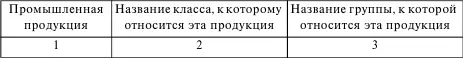 Задание 2 Разработка потребительских свойств продукции на основе ее единичных - фото 22
