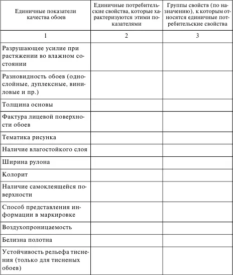 Задание 3 Разработка номенклатуры потребительских свойств и показателей - фото 23