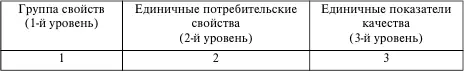 Задание 4 Контрольноетесты по теме Классификация промышленной продукции и - фото 25