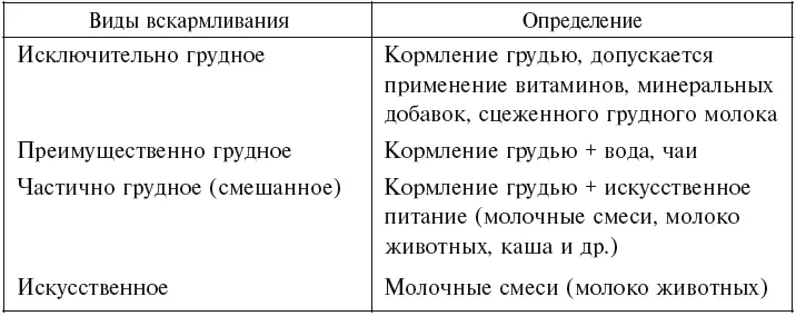 Что представляет собой грудное вскармливание Грудное вскармливание его еще - фото 1