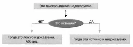ЧИСЛА И УТВЕРЖДЕНИЯ Предыдущая идея хотя и правильная в целом имеет одну - фото 23