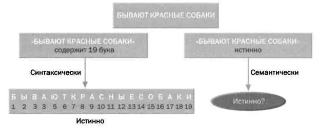 Свойство относящееся к предложению называют синтаксическим если оно зависит - фото 32