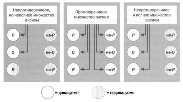 ФИНИТНЫЕ ВЫСКАЗЫВАНИЯ Существуют некоторые арифметические высказывания - фото 35