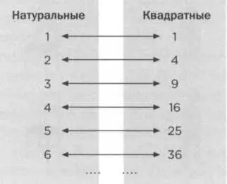 Множество натуральных чисел обычно обозначают буквой N буква символизирует - фото 45