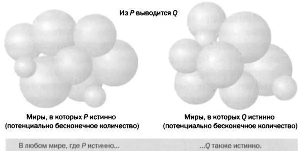 Итак вторая теорема о неполноте оказывается ложной если мы применим при - фото 63