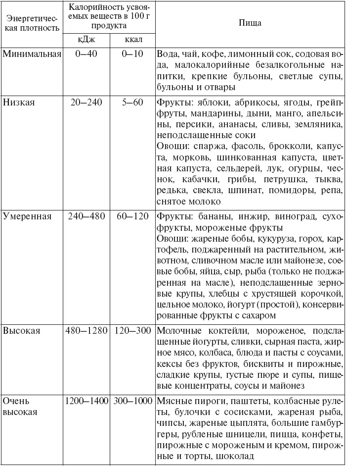 Желающим похудеть необходимо соблюдать диету построенную на следующих - фото 21