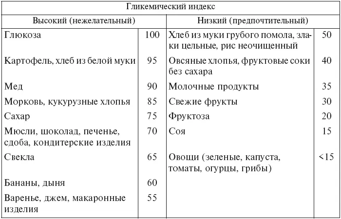 Энергетическая ценность и химический состав рациона питанияНа втором этапе - фото 22