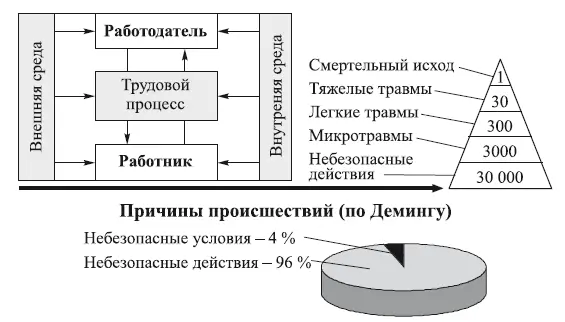 Рис 11 Причины происшествий на рабочем месте Некоторые термины - фото 1