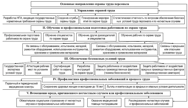 Рис 14 Основные направления ОТ персонала информирования населения - фото 8