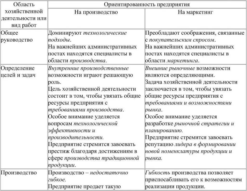 Процесс управления ассортиментом предприятия представляет собой достаточно - фото 1