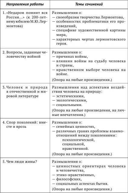 Тема I Недаром помнит вся Россия к 200летнему юбилею МЮ Лермонтова - фото 1