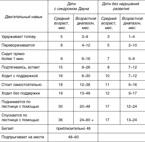 Специальная литература описывает все виды специфических моторных нарушений у - фото 3