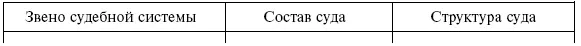 Задание 20Представьте в виде таблицы соотношение понятий судебная инстанция - фото 3