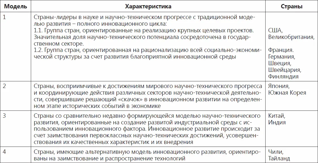 бюджетное финансирование научных исследований информационная поддержка - фото 6