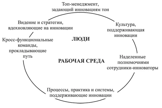 Автор 1 Концептуальные основы инновационного развития Республики Беларусь в - фото 1