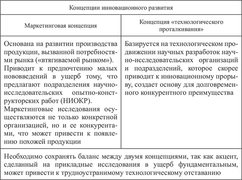 Таблица 15 Характеристика стратегий инновационной трансформации экономики - фото 7