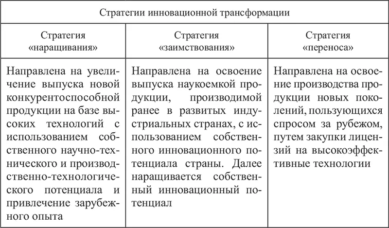 Рис 14 Основные цель и задачи Государственной программы инновационного - фото 8