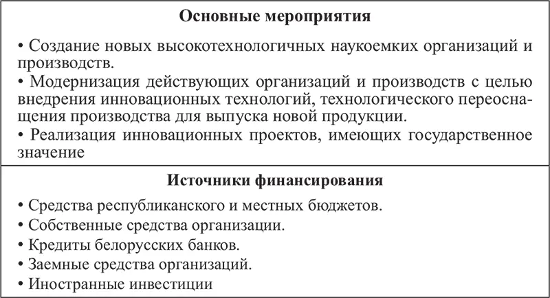 Рис 15 Основные источники финансирования и мероприятия Государственной - фото 10