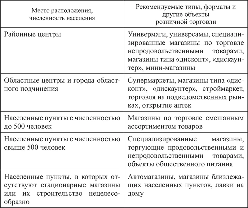 2 Концептуальные основы управления инновациями 21 Инновации в рыночной - фото 17