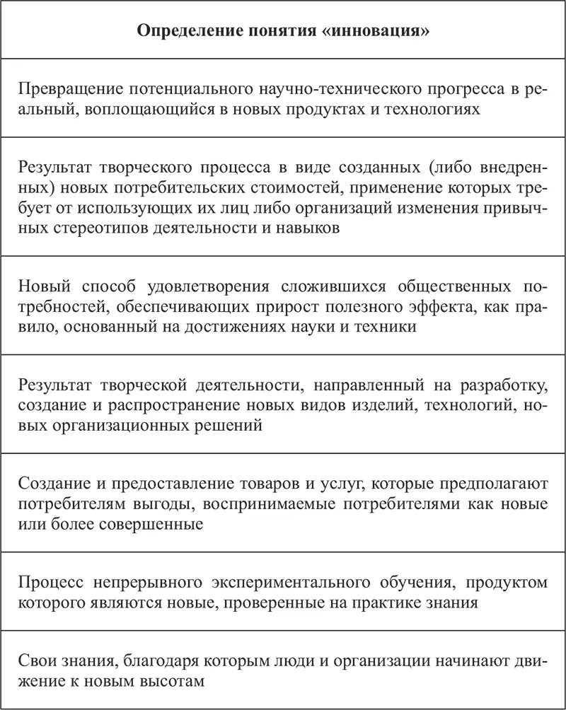 Рис 21 Сущность понятия инновация Таблица 21 Вклад крупнейших ученых - фото 18