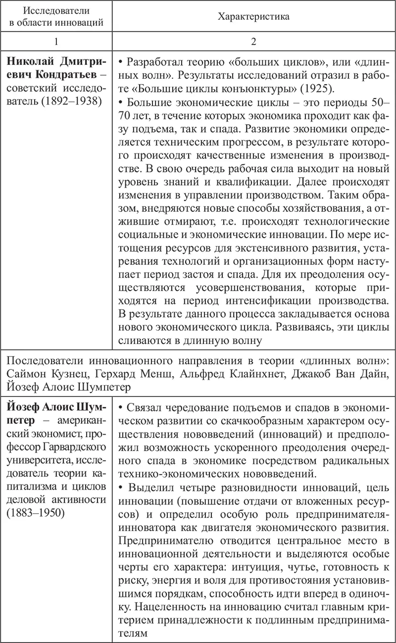 Таблица 22 Основные характеристики определяющие сущность инноваций - фото 19