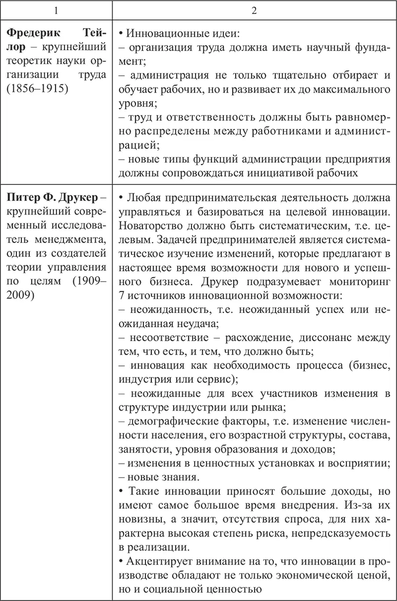 Таблица 22 Основные характеристики определяющие сущность инноваций - фото 20