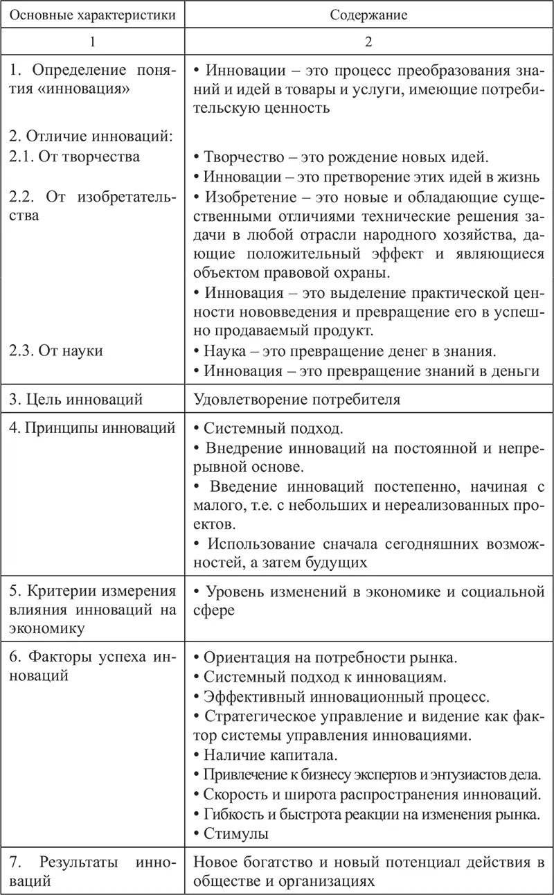 Таблица 23 Классификация инноваций - фото 21