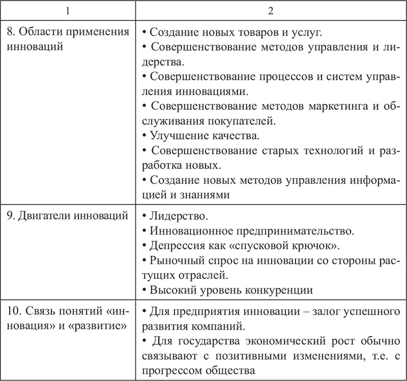 Таблица 23 Классификация инноваций - фото 22