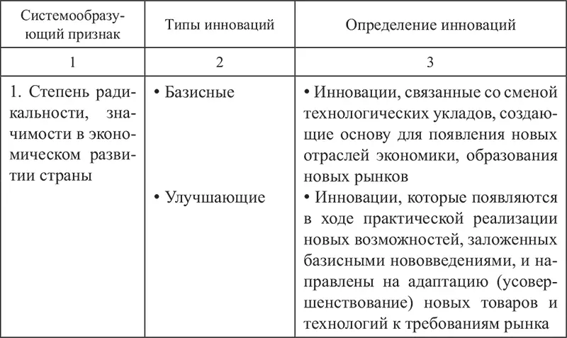 Инновации в торговле - фото 23