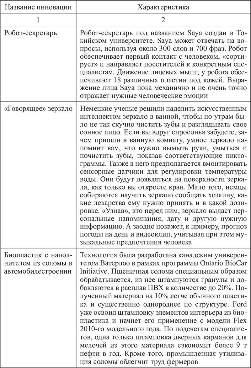 2 Процессинновации в инновационных системах Таблица 25 Пример - фото 27