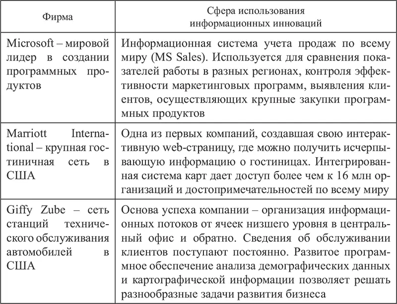 22 Современная концепция управления инновациями В современном бизнесе - фото 32