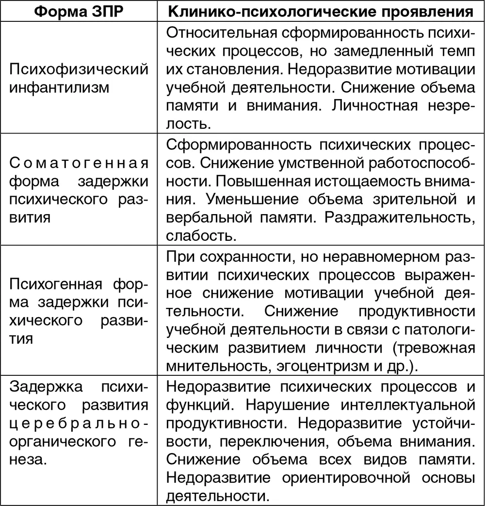 Но деление на такие группы мало помогает в работе учителя с детьми имеющими - фото 1