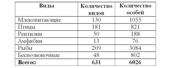 Количество и разнообразие видов представленных в зоопарке Франкфурта Приятна - фото 2