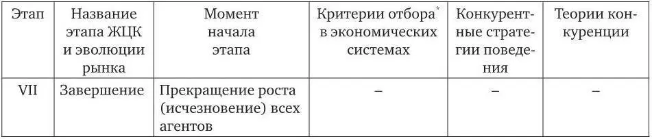 Кастлеровский отбор имеет место во всех системах в которых возможно появление - фото 10