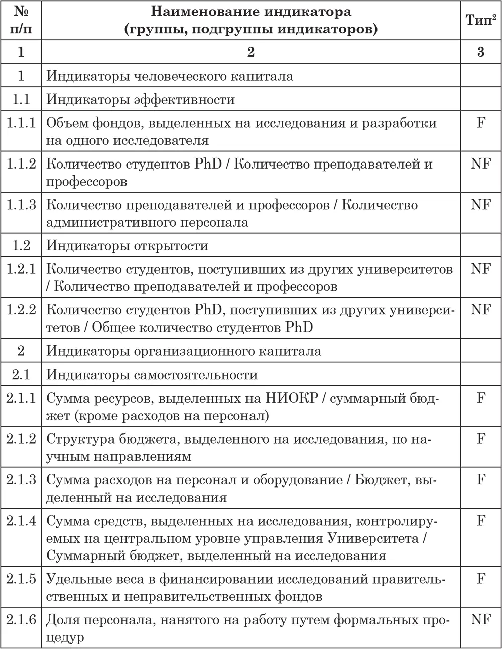 Данный подход рассматривается как крайне важный поскольку он позволяет увязать - фото 1