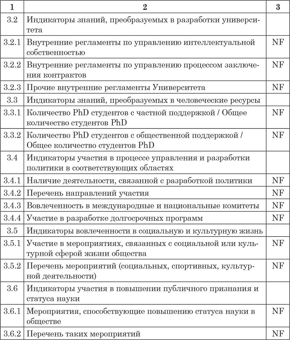 Данный подход рассматривается как крайне важный поскольку он позволяет увязать - фото 3
