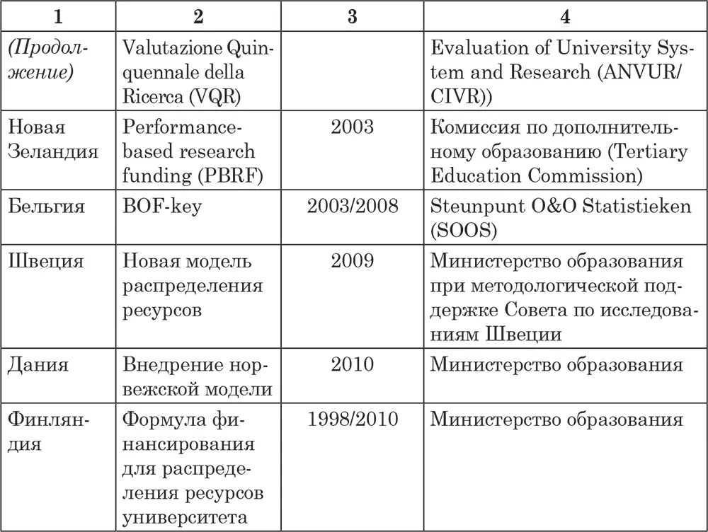 В системах PBRFs эффективность исследовательской деятельности и ее результатов - фото 11