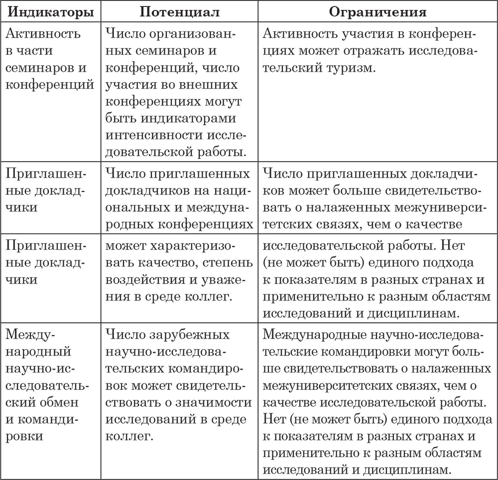 Индикаторы структуры могут быть сосредоточены на внутренних аспектах таких как - фото 14
