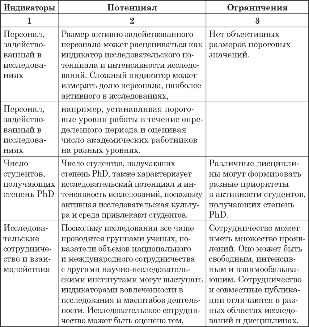 Важные результирующие индикаторы в части выходных индикаторов представлены в - фото 15