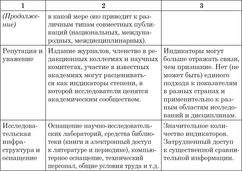 Важные результирующие индикаторы в части выходных индикаторов представлены в - фото 16