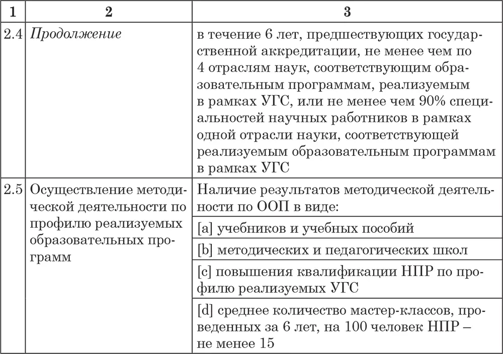 В перспективе в ходе аккредитации вузов планируется оценивать следующий состав - фото 23