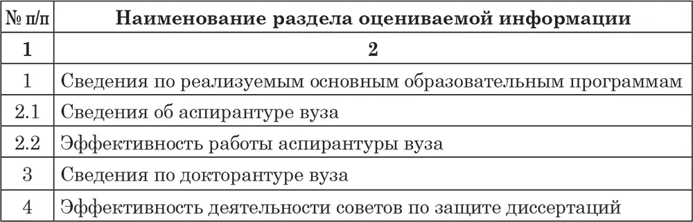 Проведению государственной аккредитации предшествует проведение организацией - фото 24