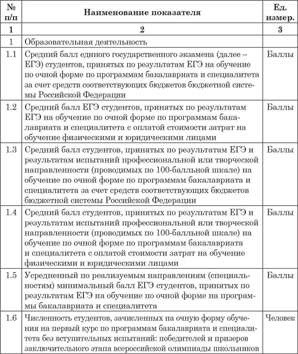 22 Опыт внедрения ми - фото 26