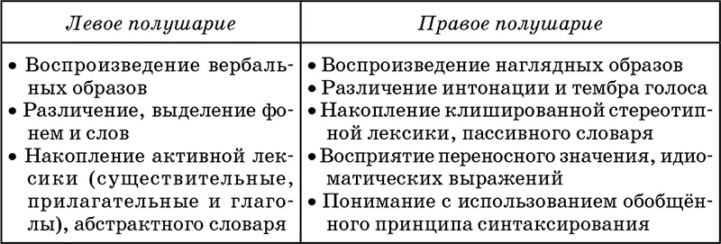 Вопрос о природе и механизмах формирования функциональной асимметрии в - фото 1