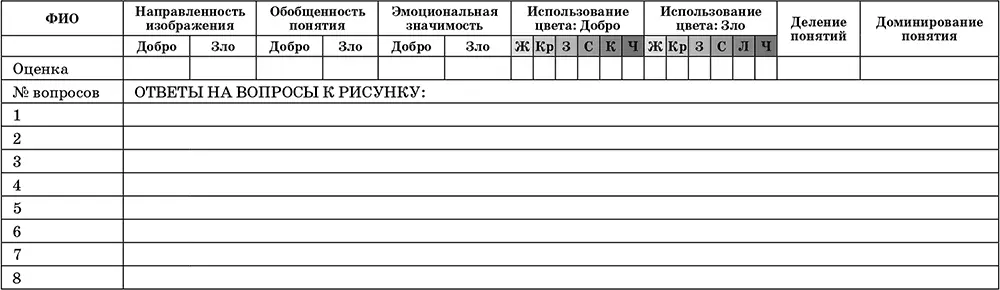 Направленность изображений Добра и Злав баллах 3 на человека с его - фото 1
