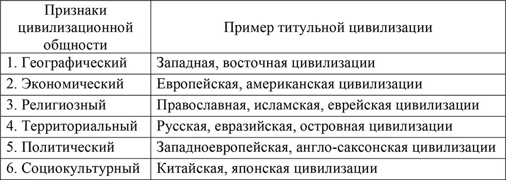 Очевидным при изучении экономической жизни остается тот факт что существенным - фото 10