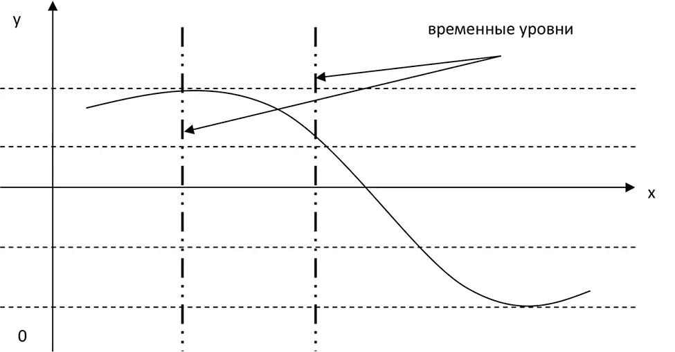 Рис 112 Формационная проекция экономической жизни общества - фото 13